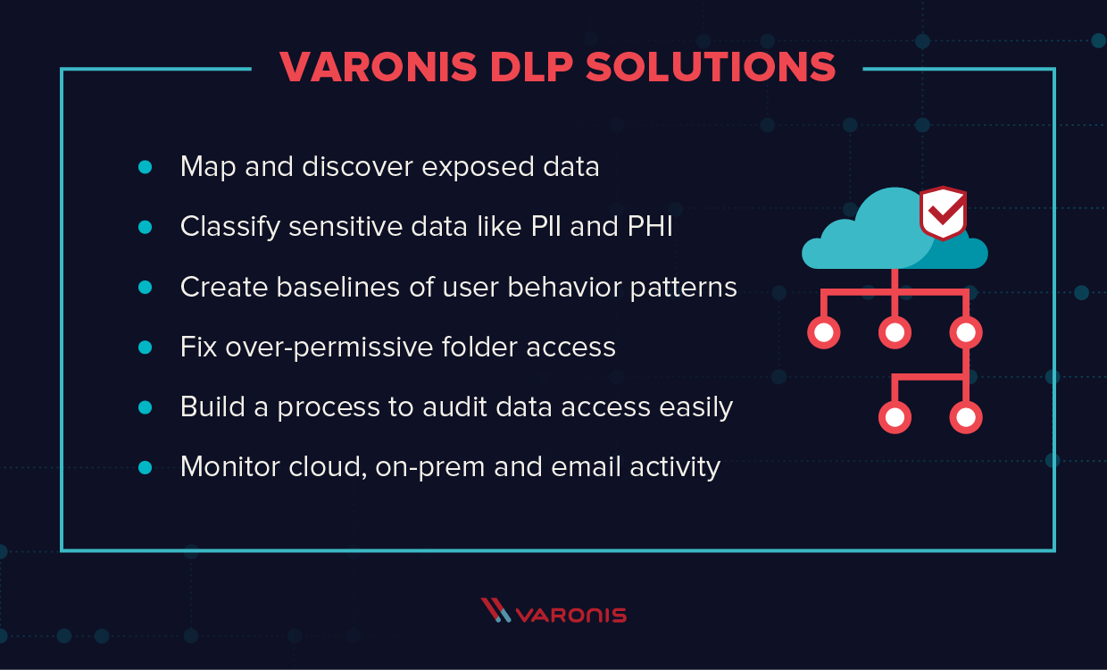 Varonis as a DLP solution