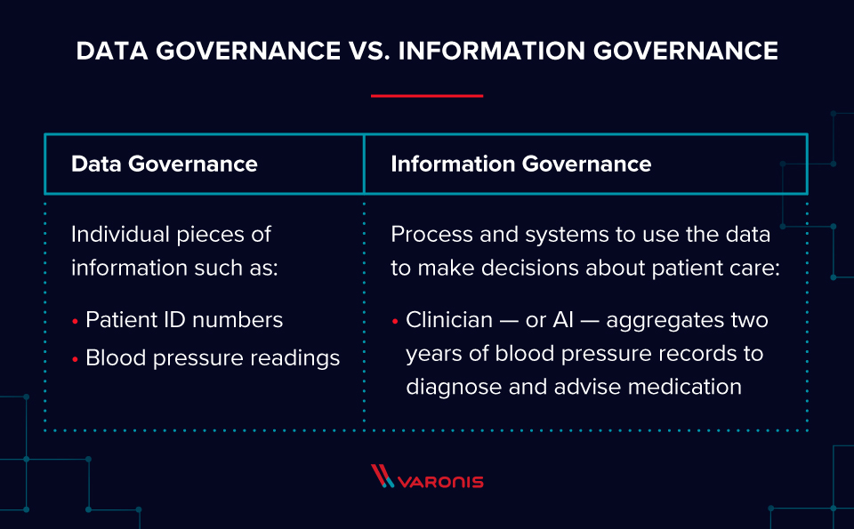 data governance vs information governance 