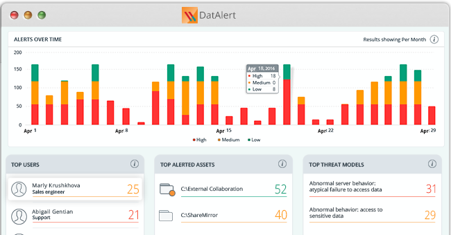 Visualize your risk with the DatAlert dashboard