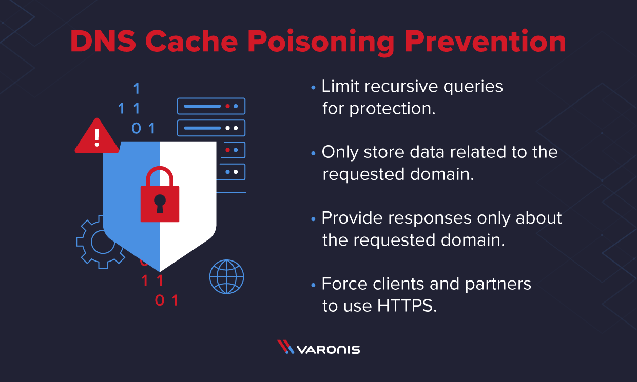 a list of four ways to prevent DNS cache poisoning