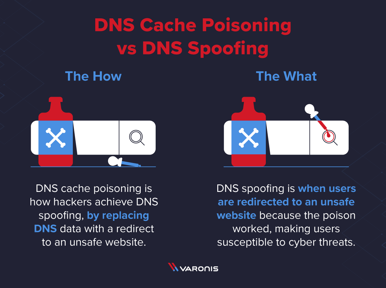 an eyedropper of a toxic substance poisons a URL to illustrate that DNS cache poisoning is occurring