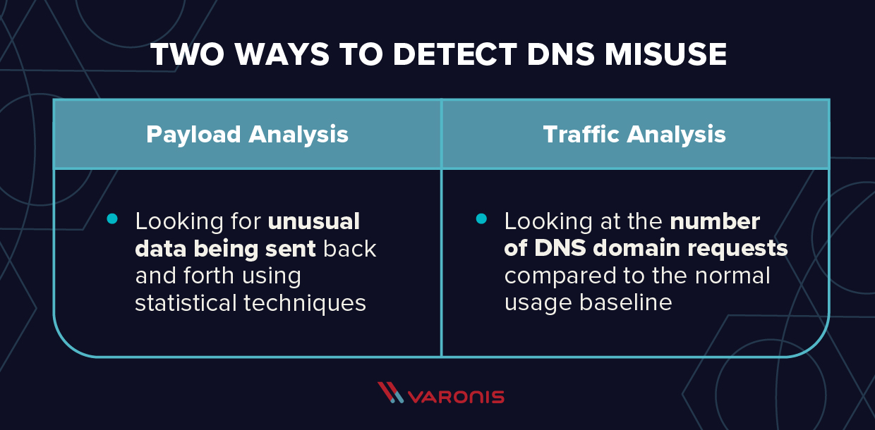 DNS tunneling illustration of the ways to detect DNS tunneling