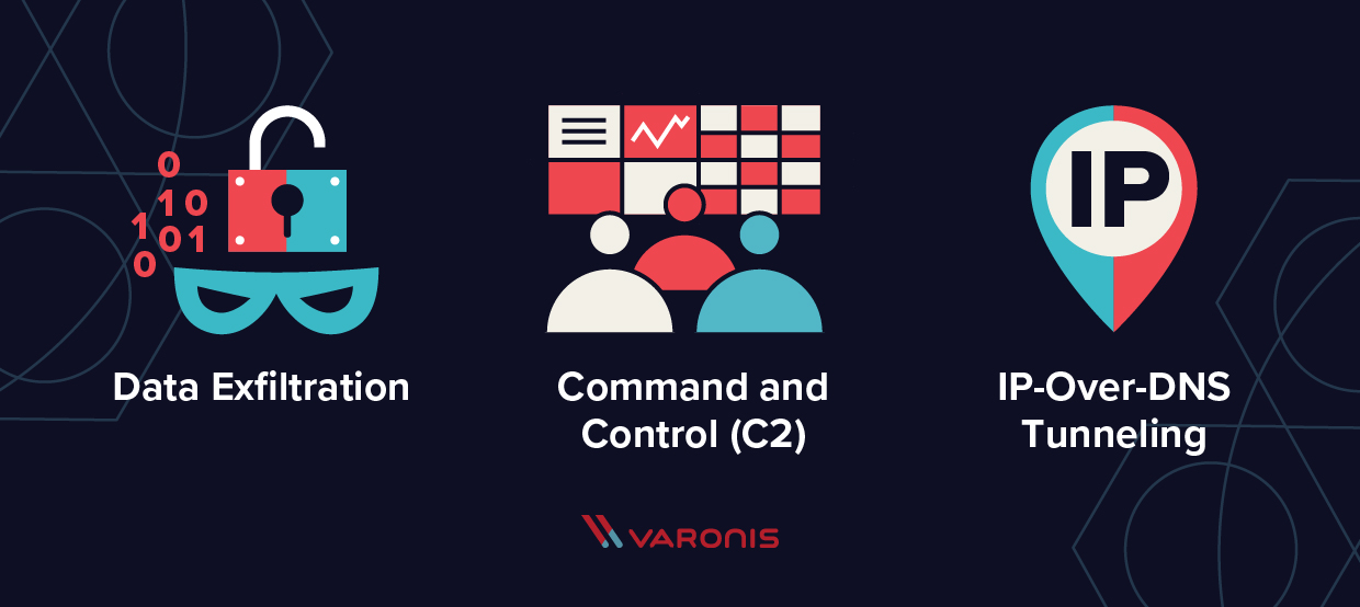 DNS tunneling threats illustration