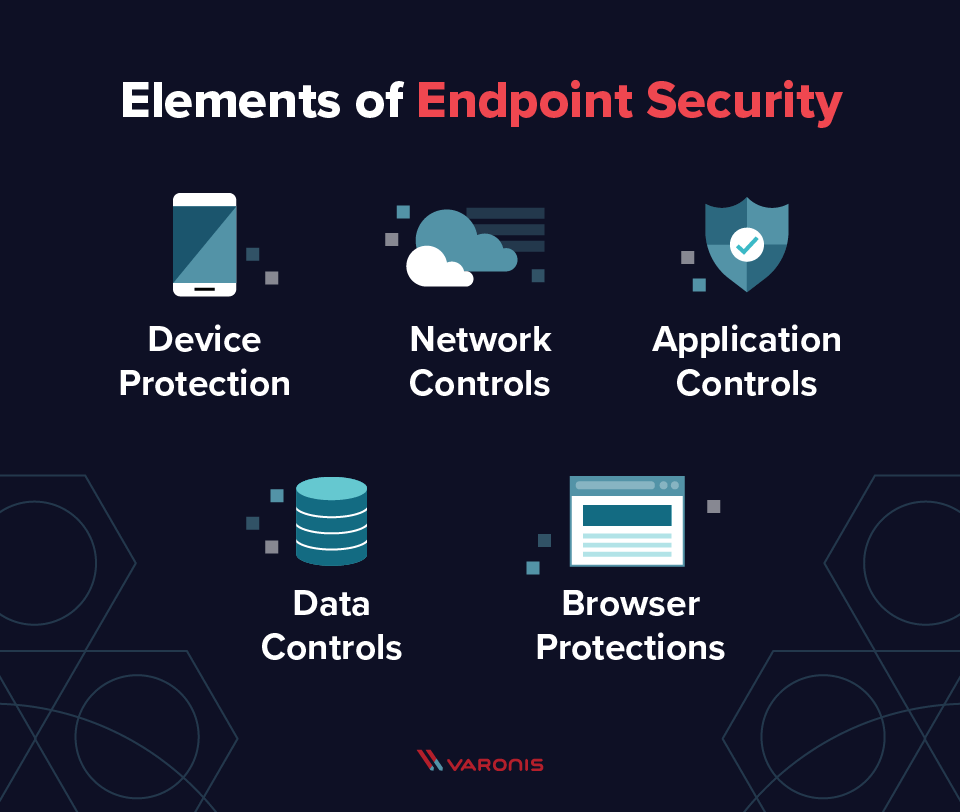 Endpoint security illustration of its elements
