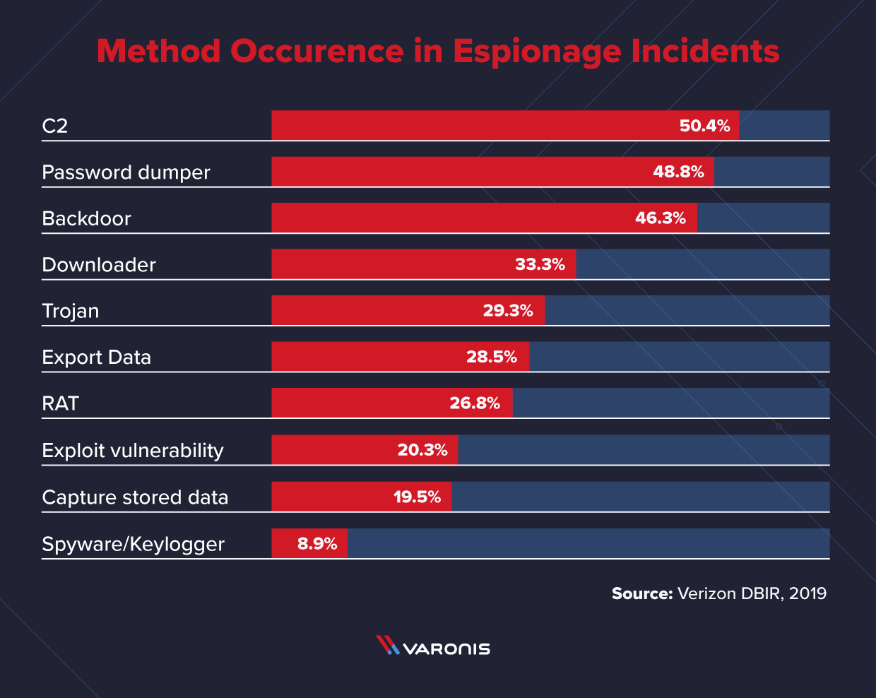 government hacking exploits graph of the top exploits used