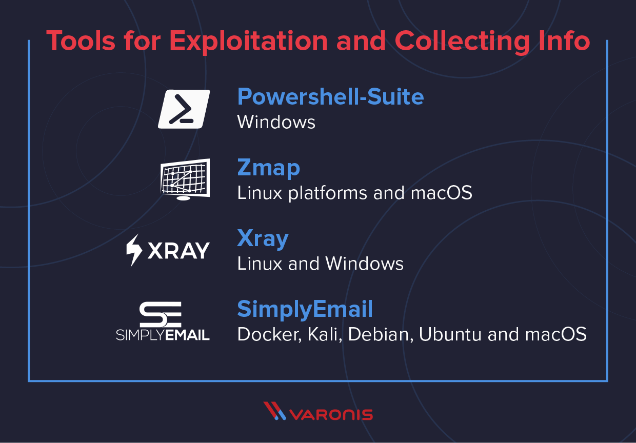 Pentesting Tools for collecting information: PowerShell-Suite, Zmap, Xray, SimplyEmail