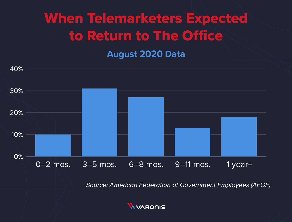 federal it return to office