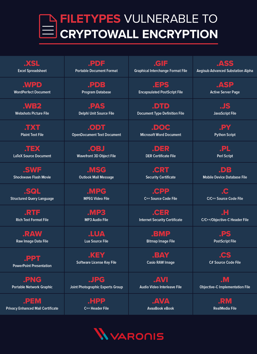 filetypes vulnerable to cryptowall encryption