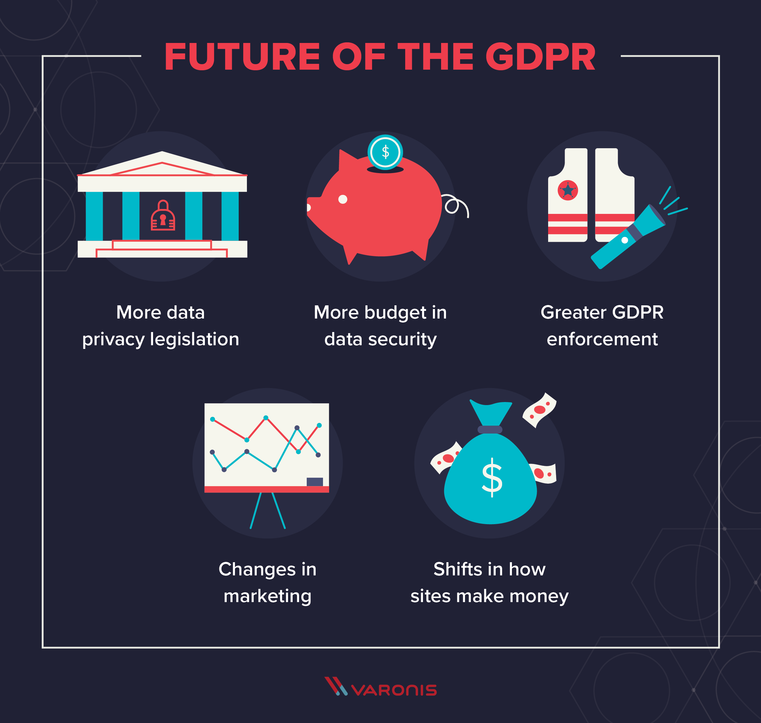 Illustration with text: Title: Future of the GDPR. Copy: More data privacy legislation (capitol building symbol), Greater GDPR enforcement (police vest and flashlight symbol), More budget in data security (a piggy bank symbol), Changes in marketing (a line graph illustration) Shifts in how sites make money (money bag symbol)