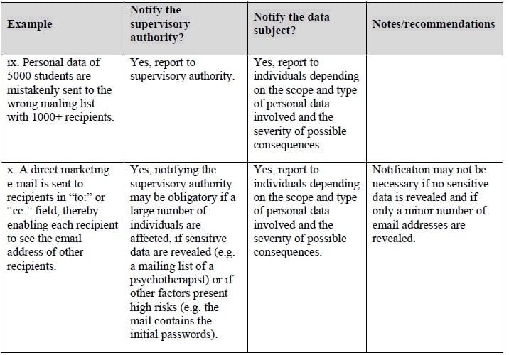 gdpr breach table 1