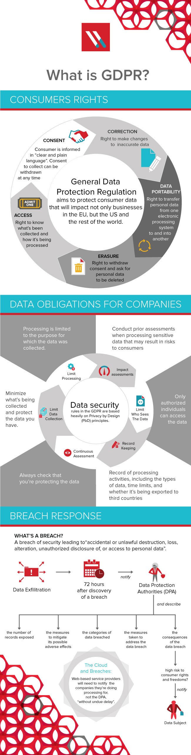 gdpr-final