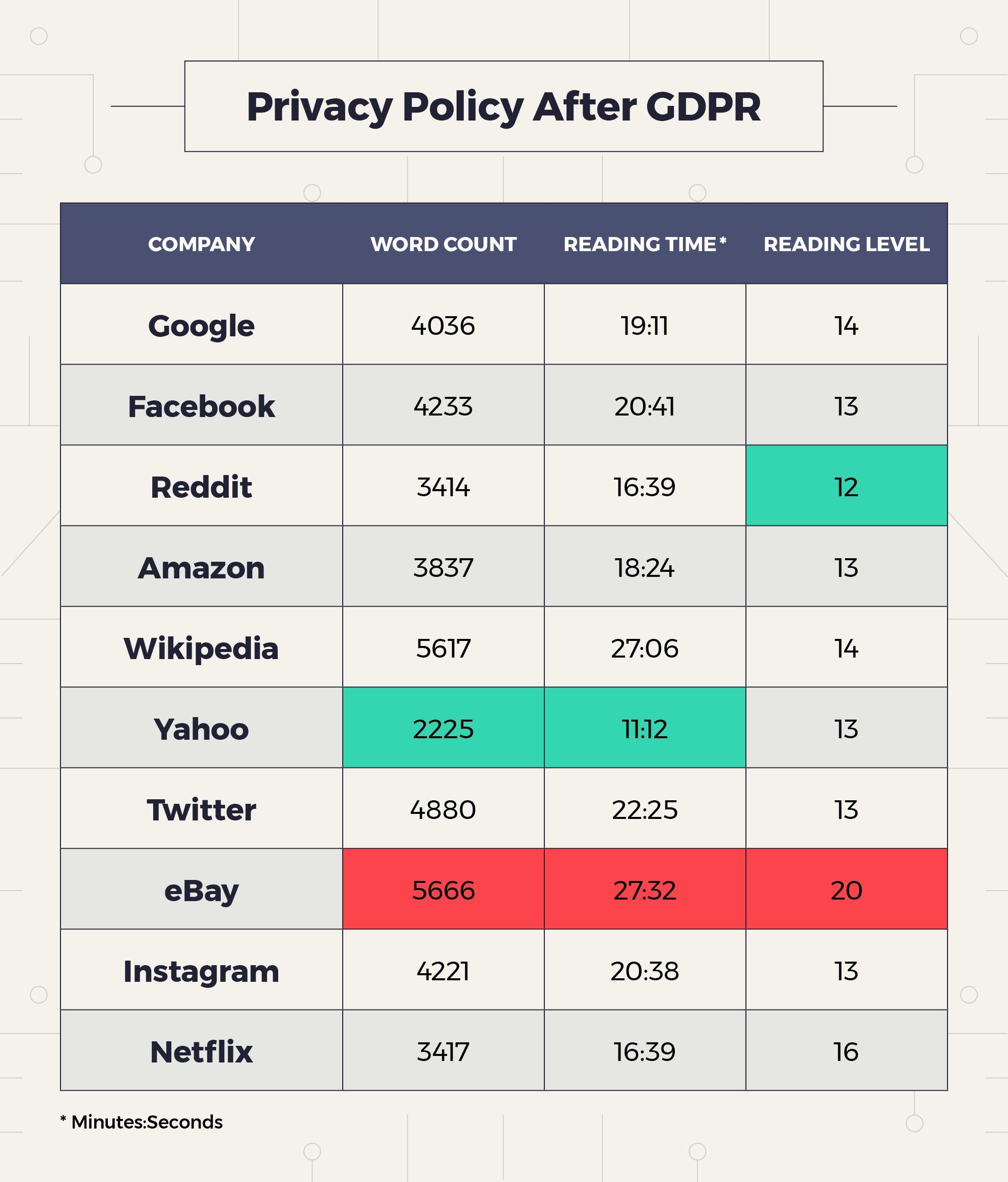 privacy policies after gdpr