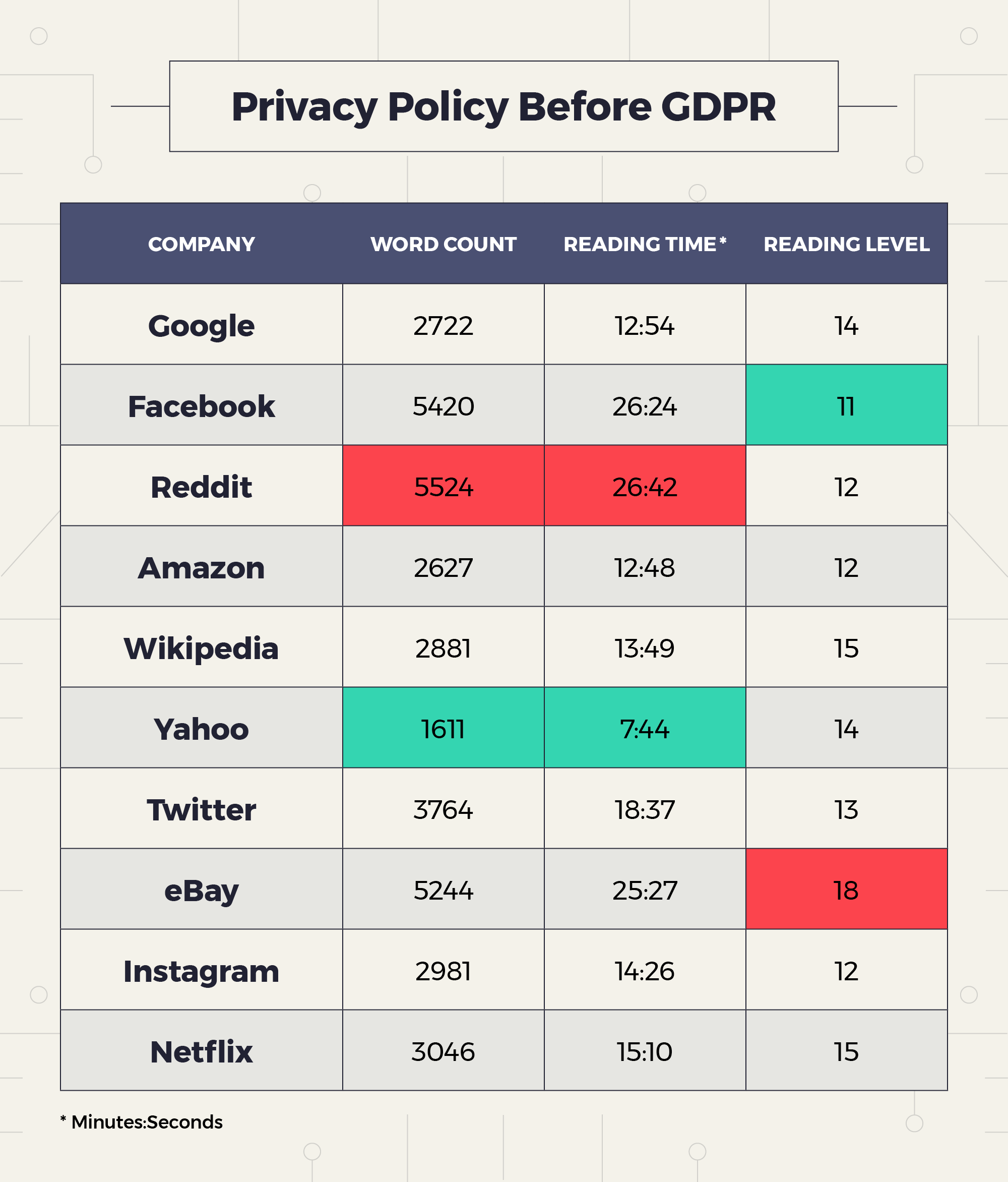 privacy policies before gdpr