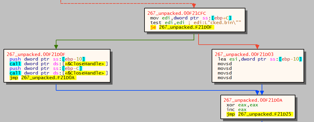 ein Screenshot eines Diagramms in x64dbg