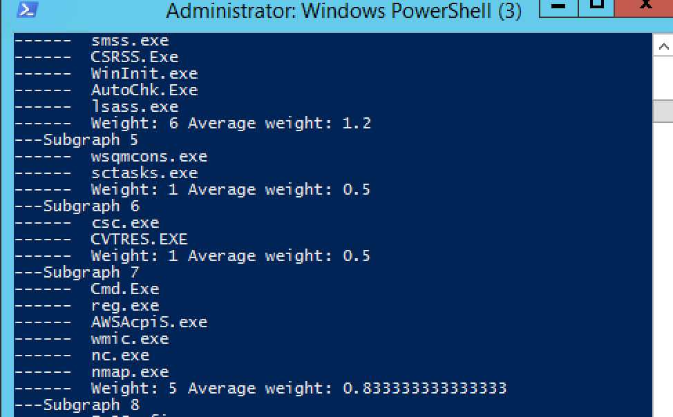 Subgraph weight algorithm