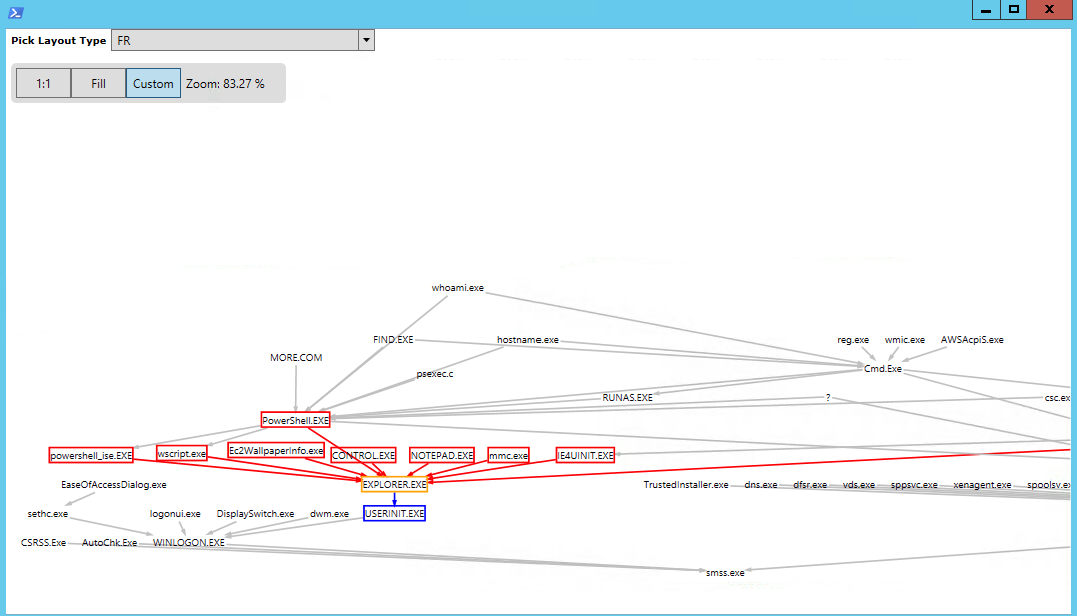 Visualize Sysmon data with GraphViz.
