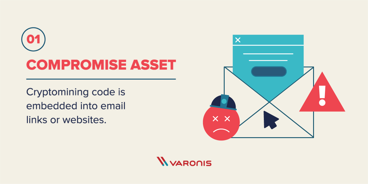 image of the cryptojacker compromising an asset and spreading that asset