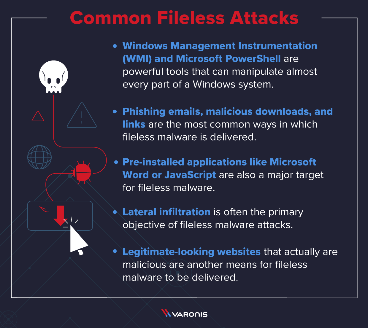 list of common fileless attacks and illustration of malicious hack