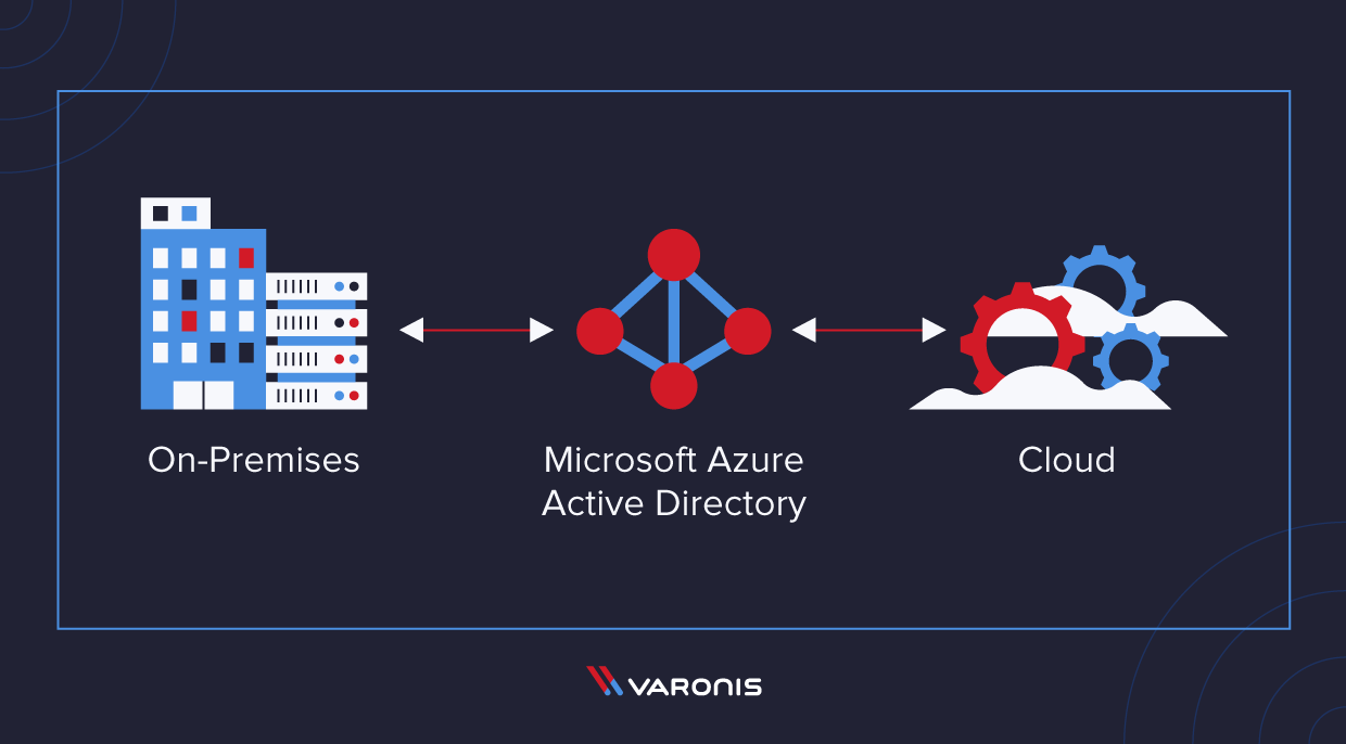 illustrative diagram of how Azure AD works