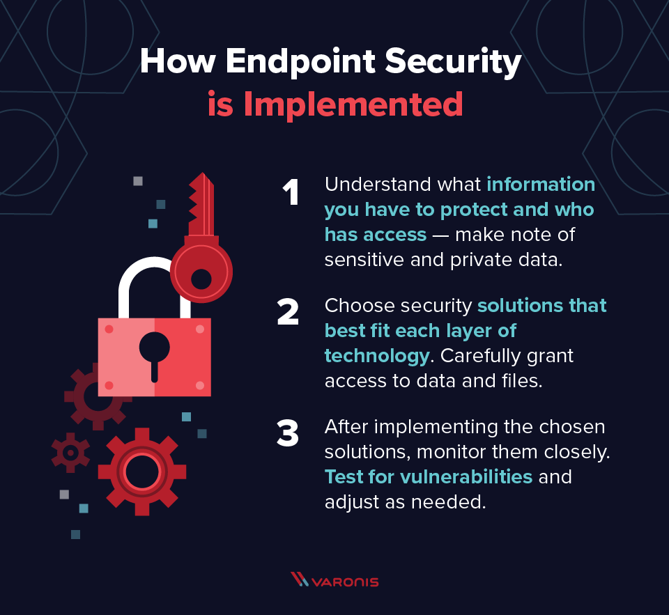 What is endpoint security for dummies?
