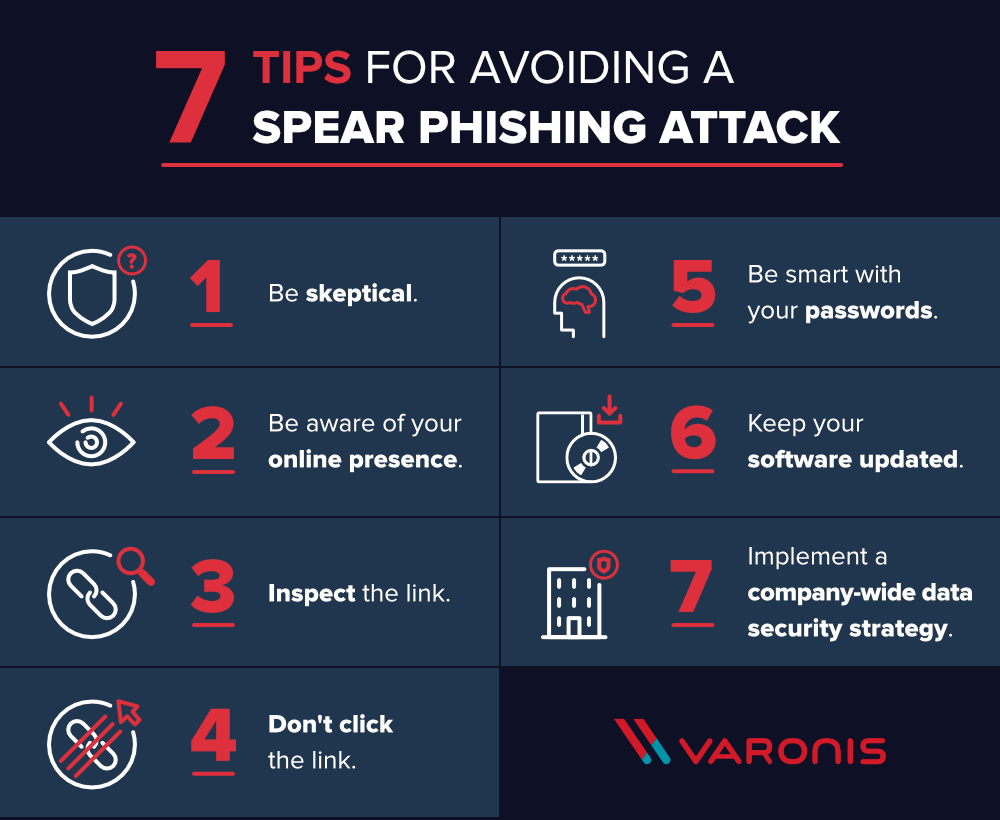 tips for avoiding a spear phishing attack