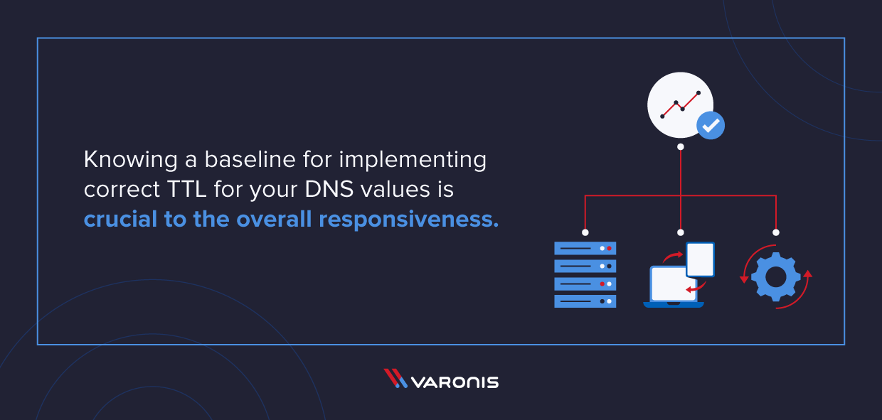 illustration of the process of select values that are fitting to your environment