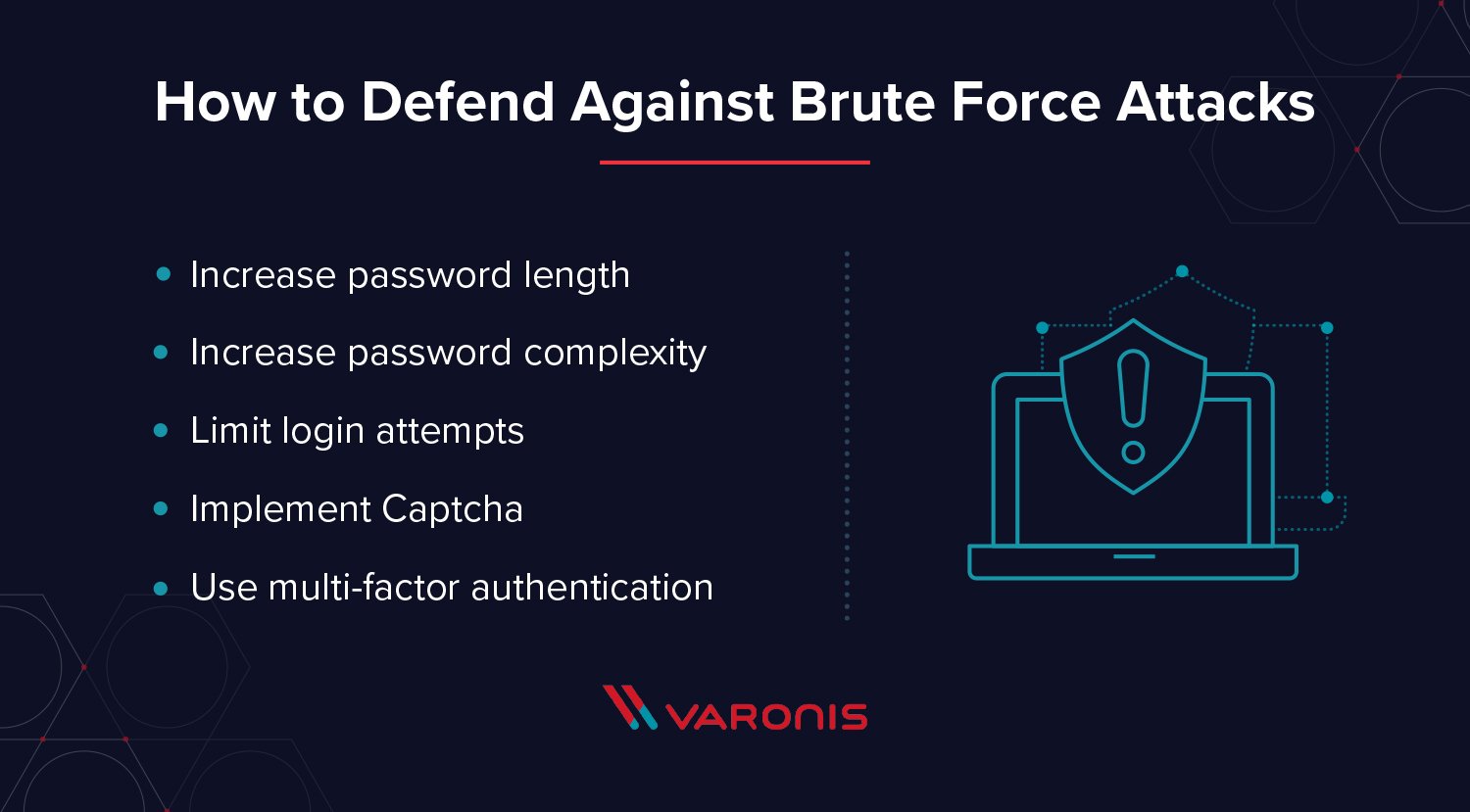 How to Defend Against Brute Force Attacks