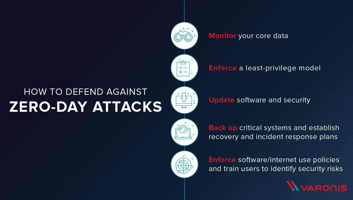 how to defend against zero day attacks