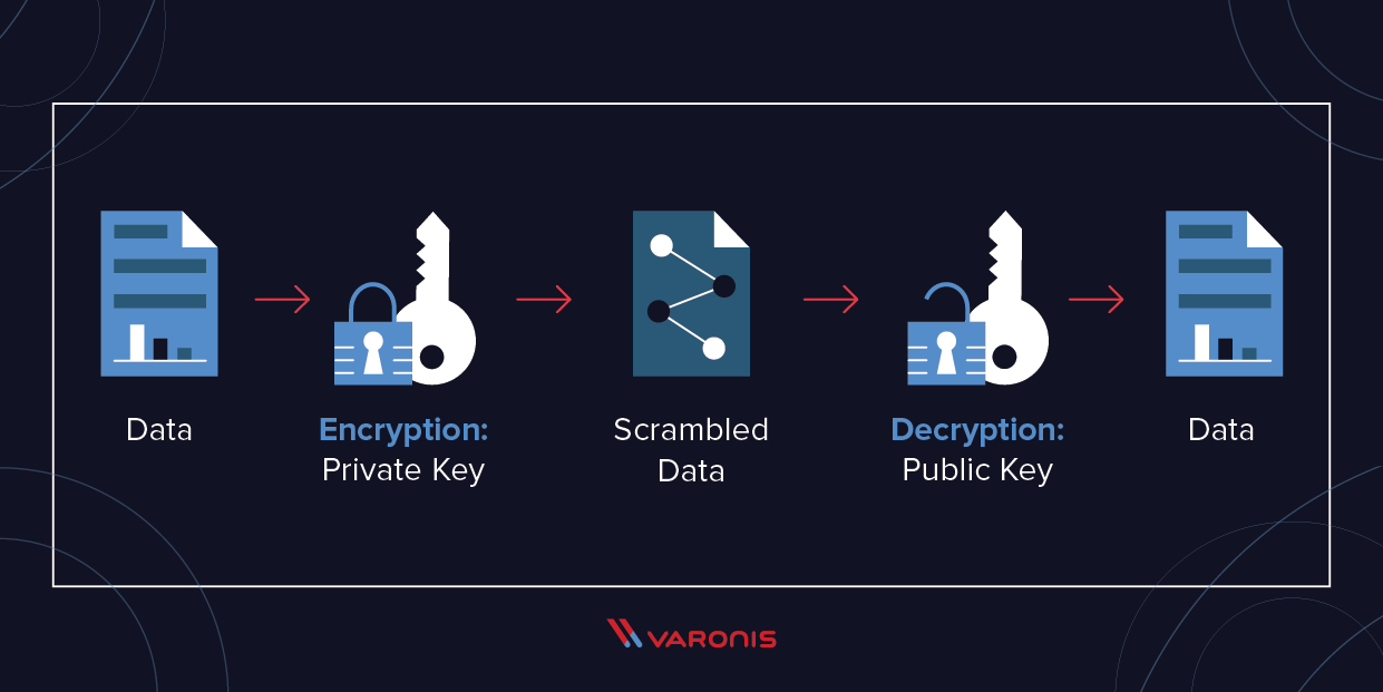 ransomware prevention public keys