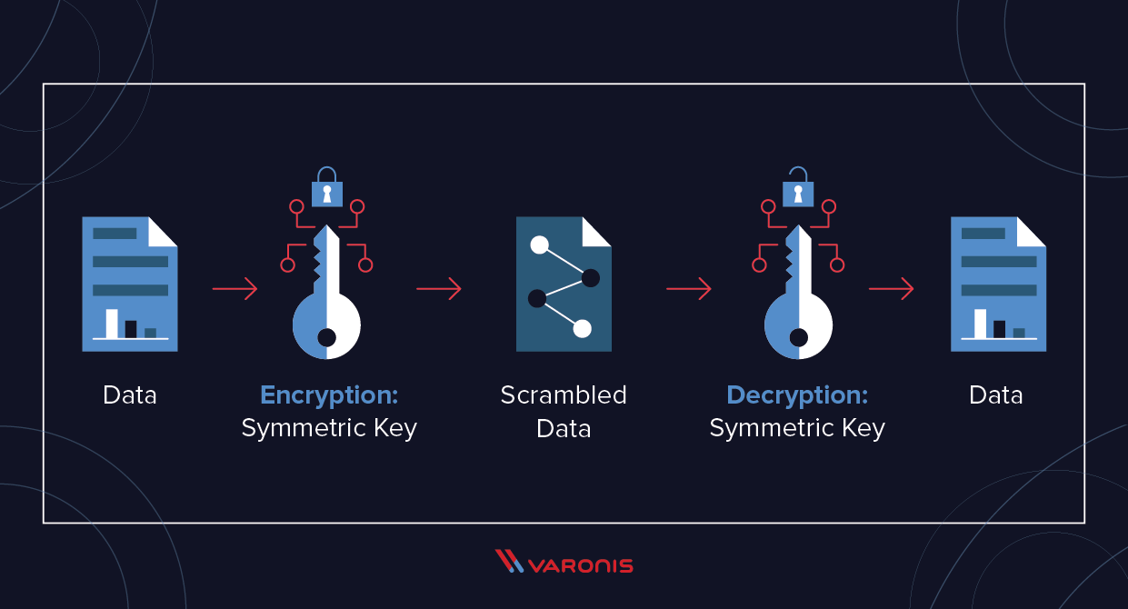 best ransomware protection tools