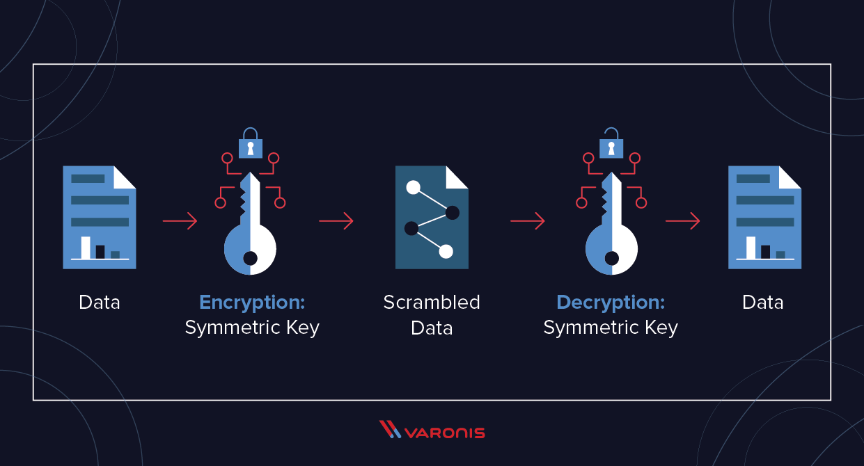 ransomware prevention symmetric keys