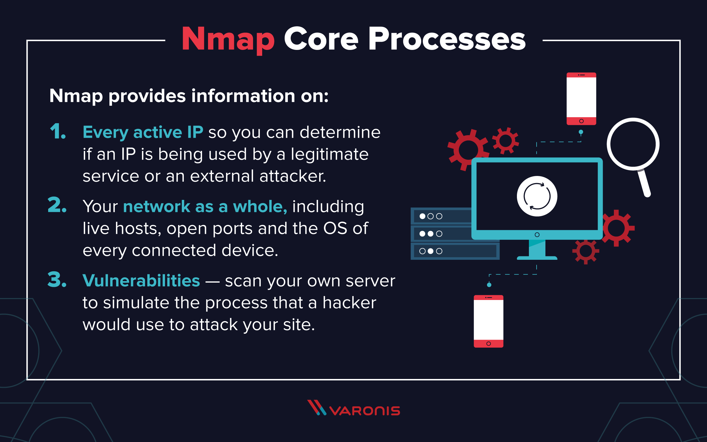 nmap os x issues