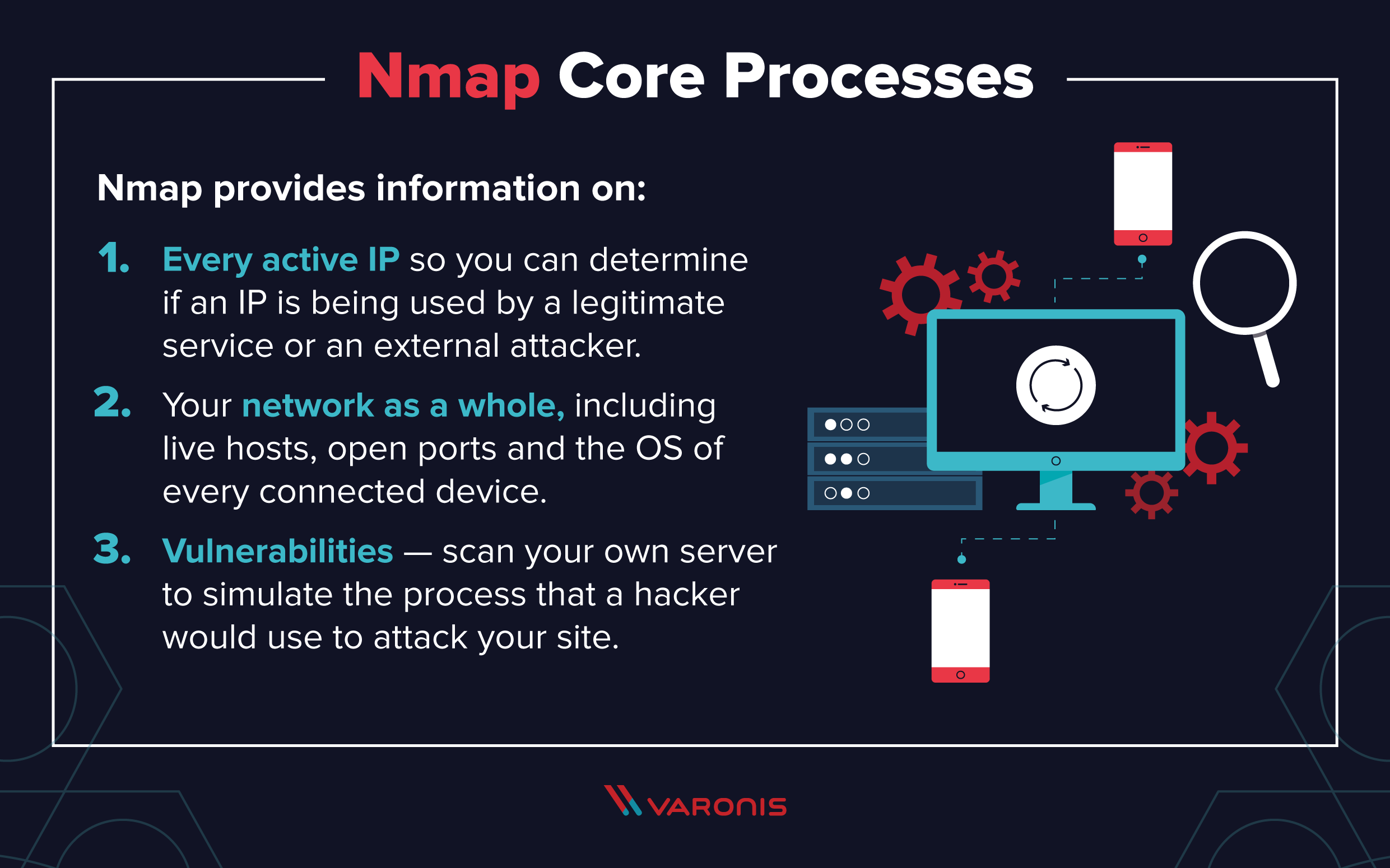processos principais do Nmap