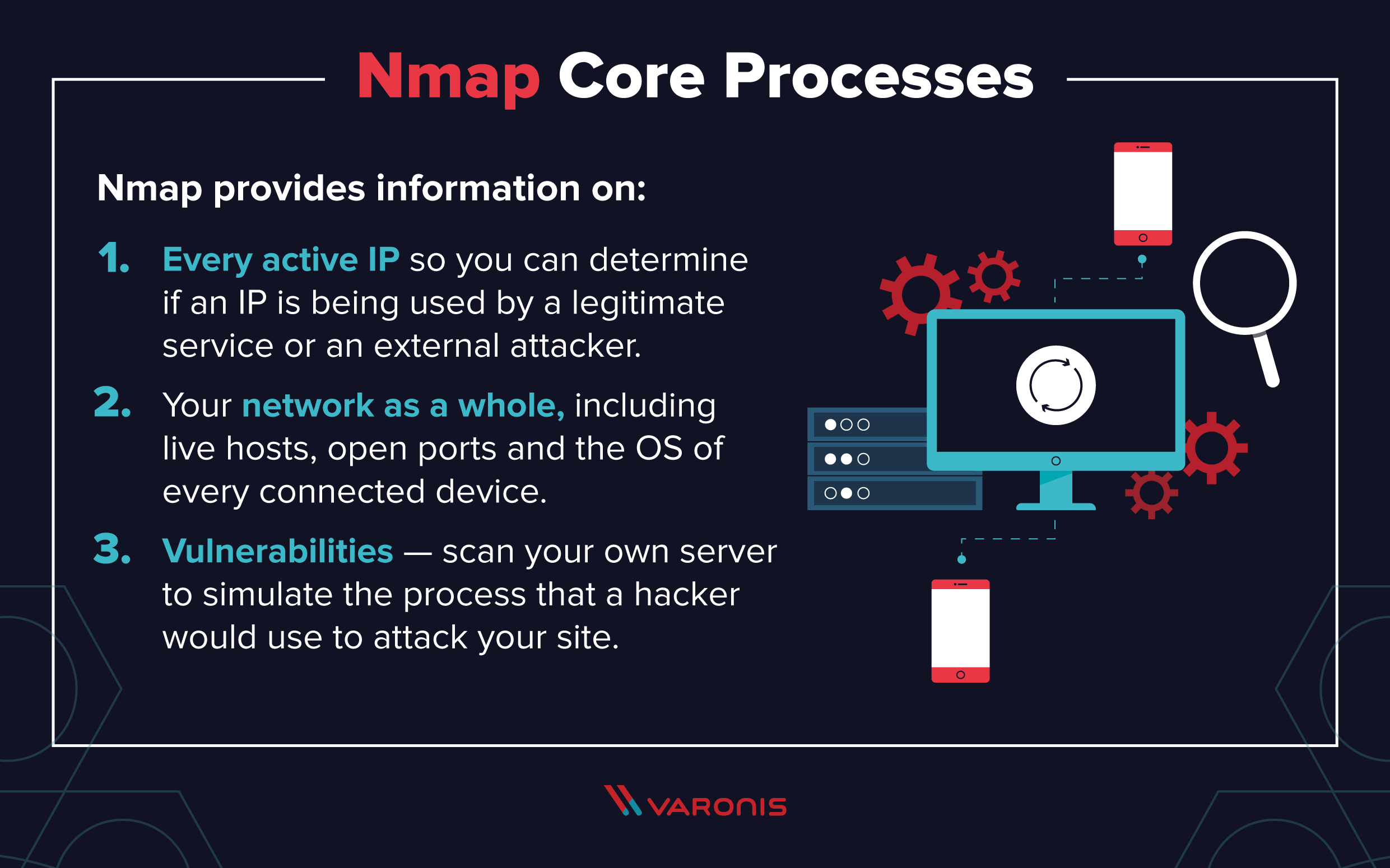 Processus de base de Nmap