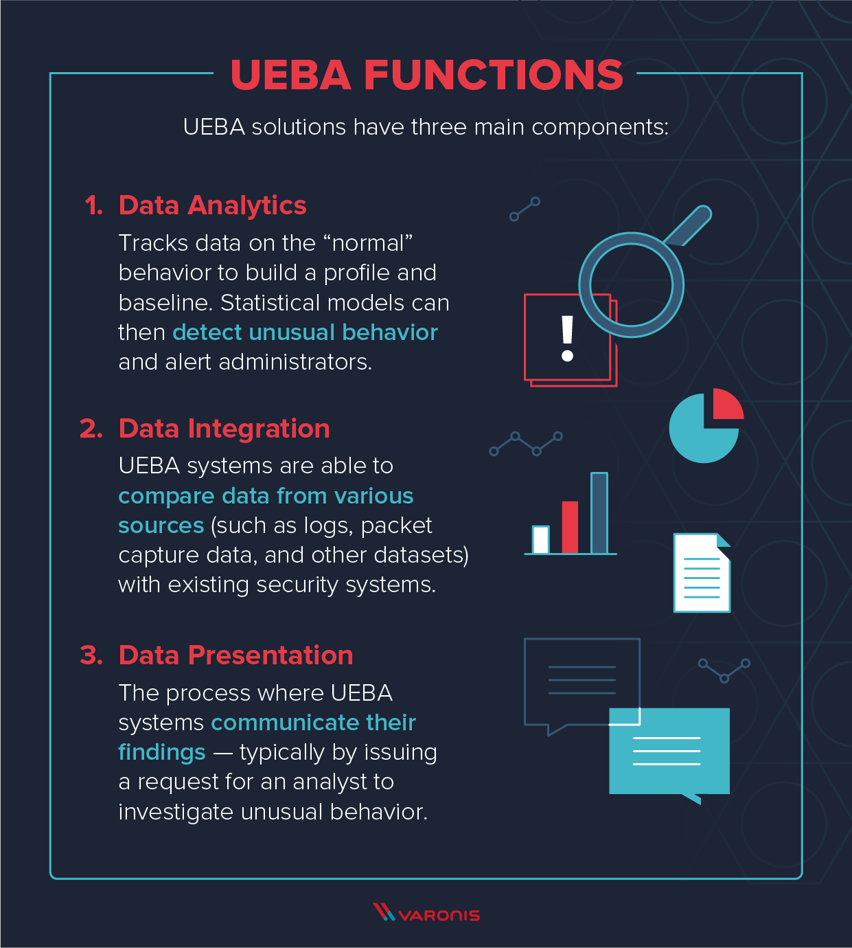 What Is UEBA? Complete Guide To User And Entity Behavior Analytics