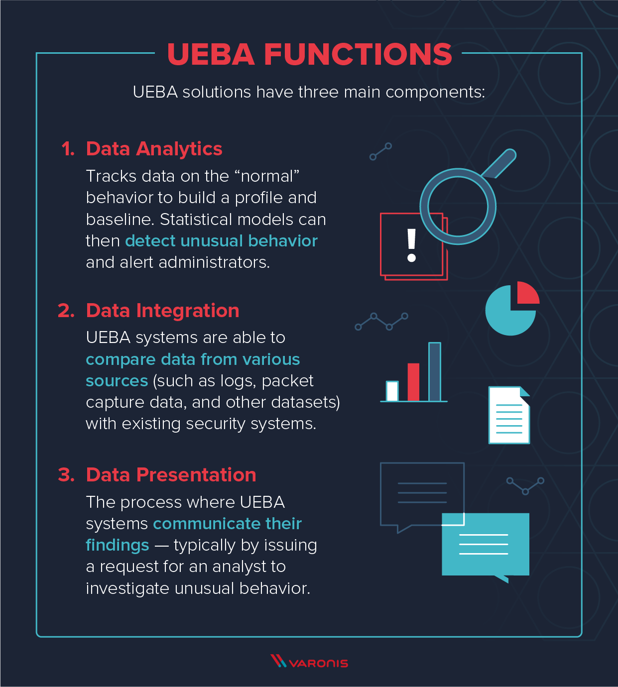 image of top three UEBA functions