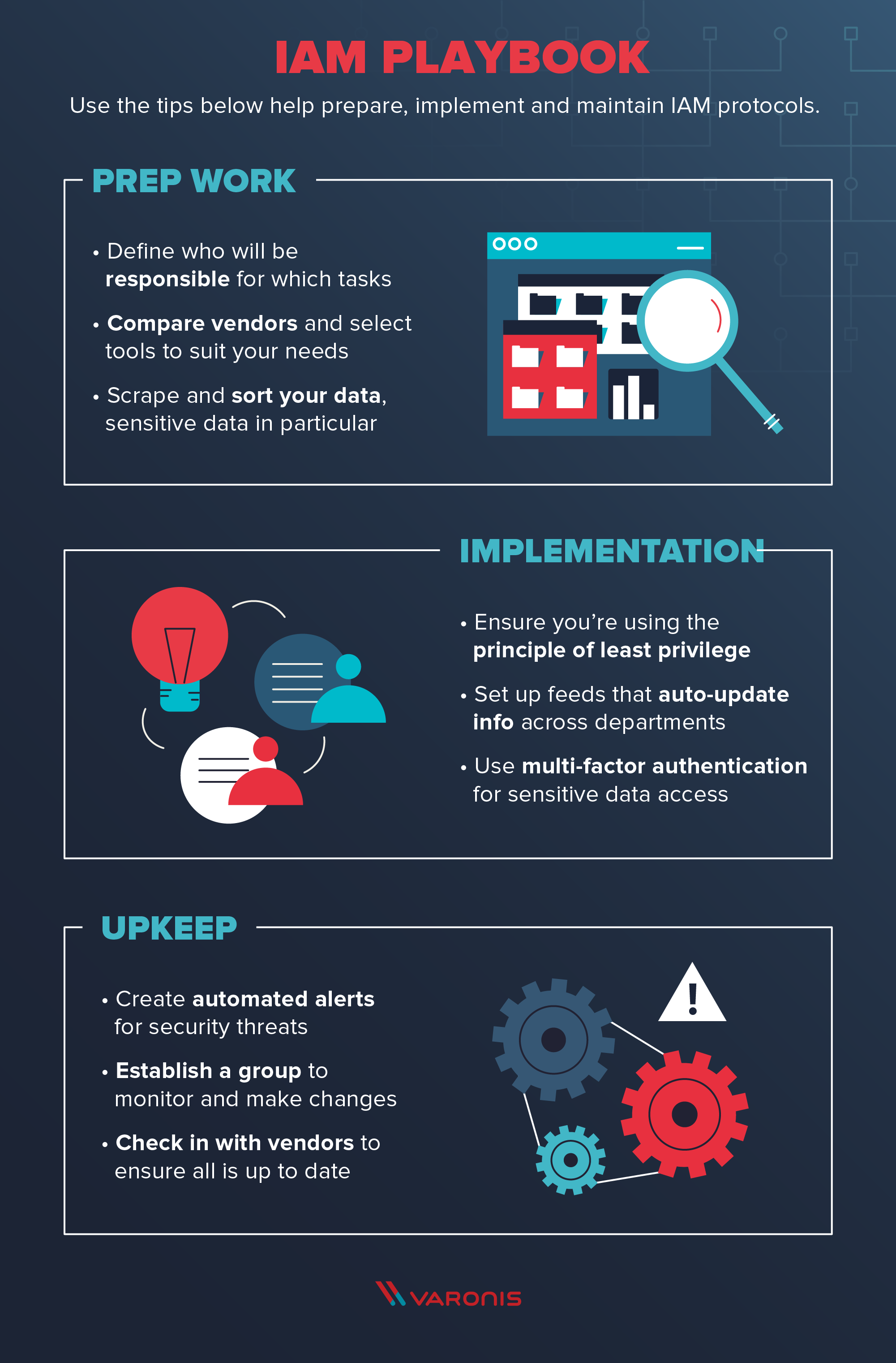 identity access management (IAM) illustration of IAM tips to prepare, implement and maintain IAM standards