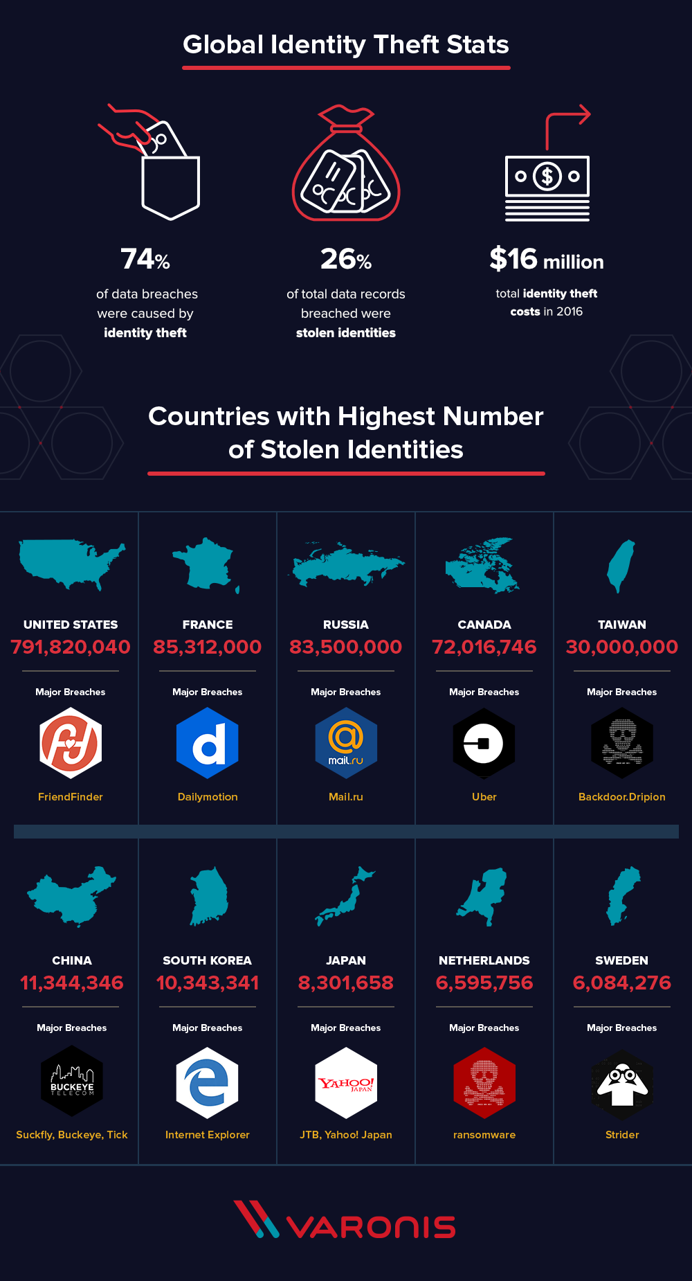 identity theft around the world