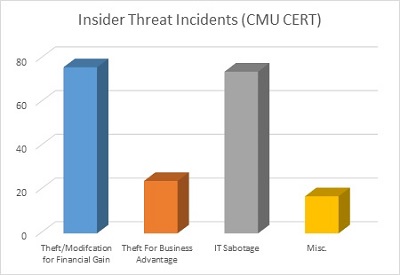 insider-threat