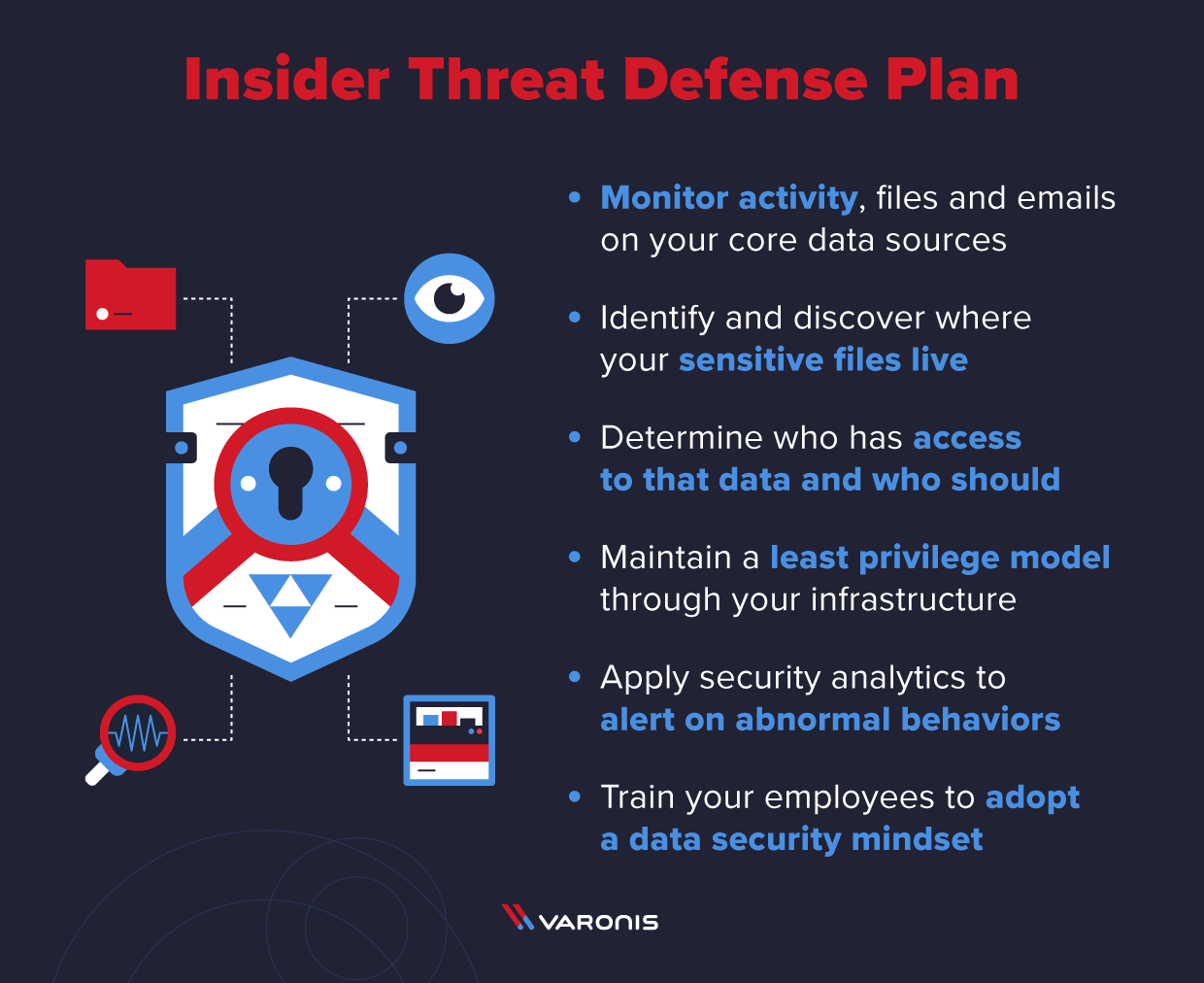 illustration of an insider threat defense plan