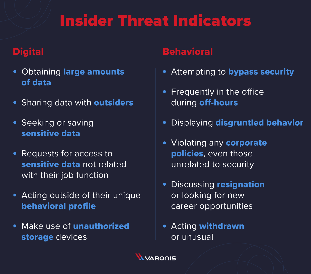 illustration of insider threat indicators