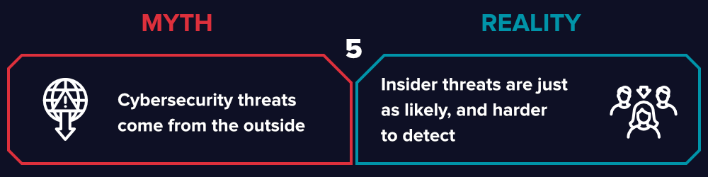 insider and outsider security threats