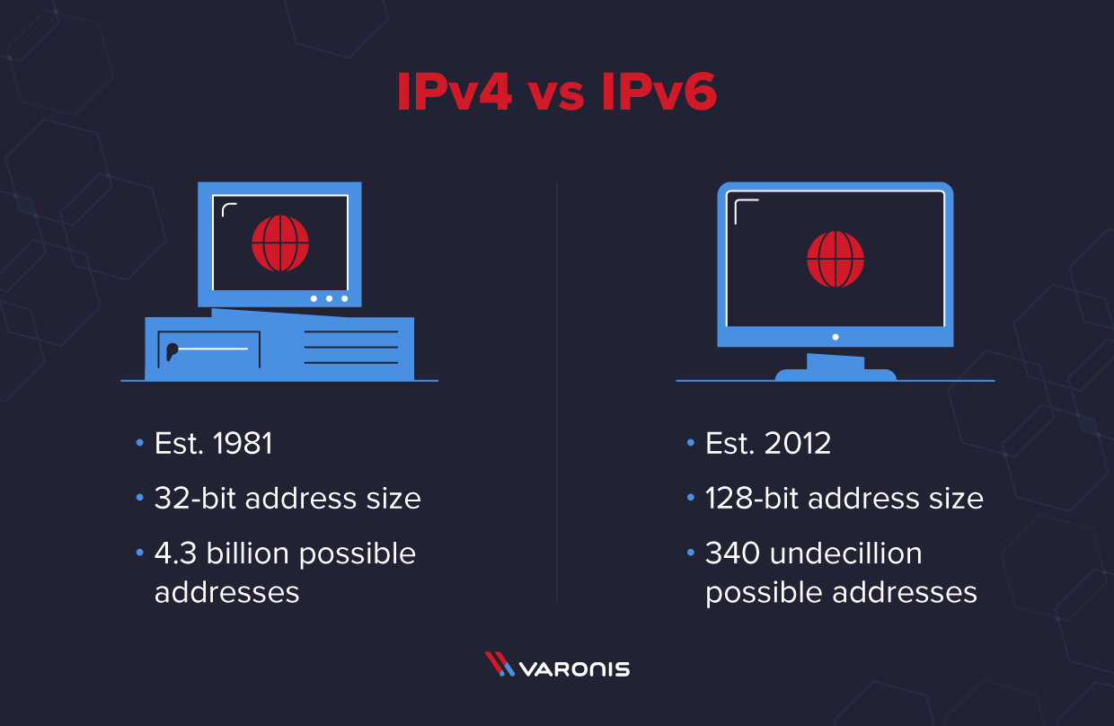 a comparison of IPv4 versus IPv6