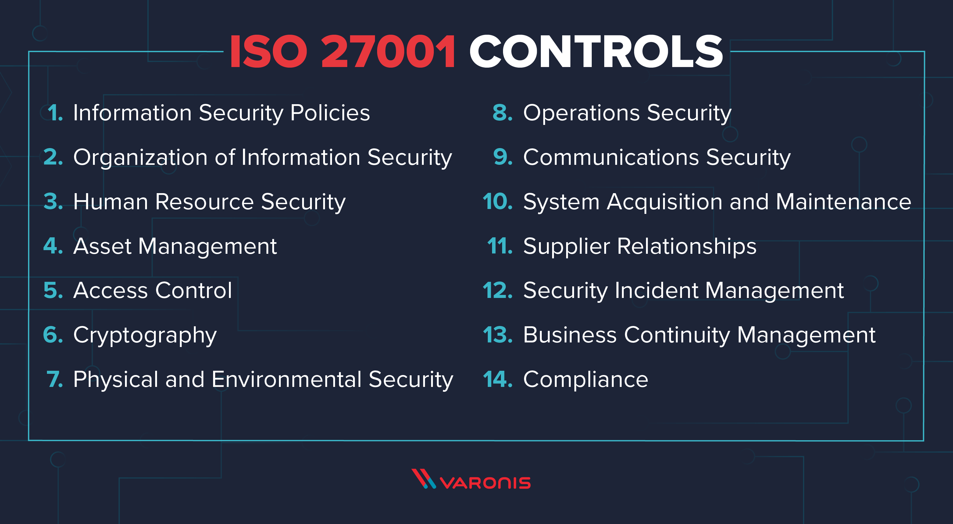 image of the ISO 27001 controls