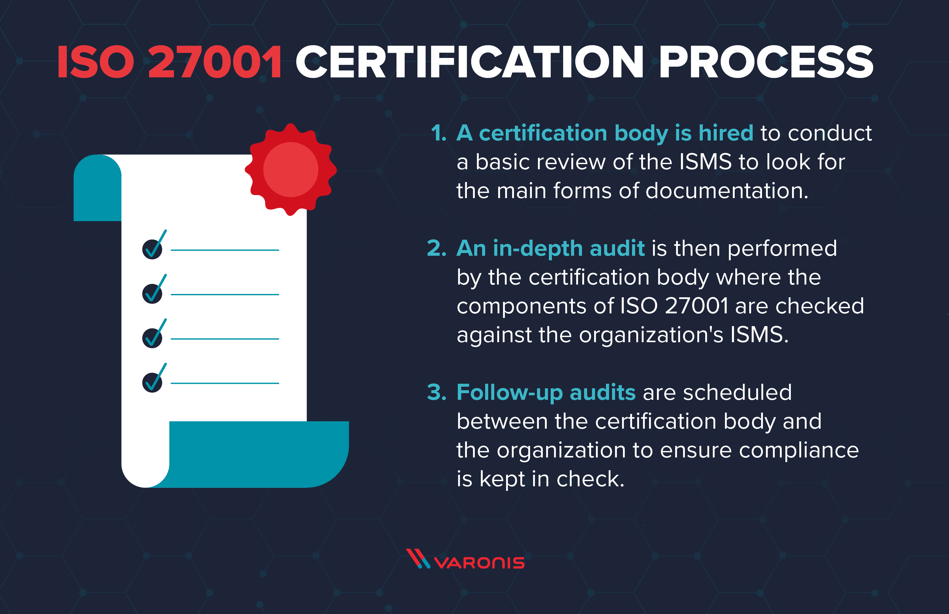 image of the ISO 27001 certification process