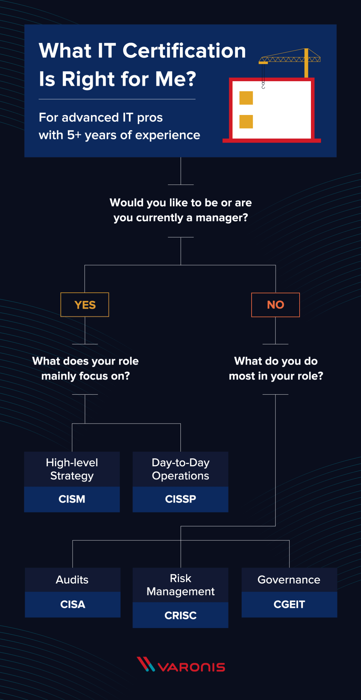 What Certifications Should I Get for IT?