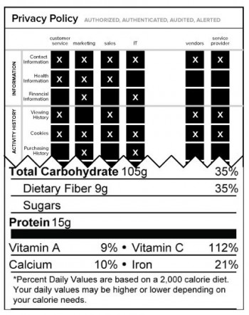 nutrition label