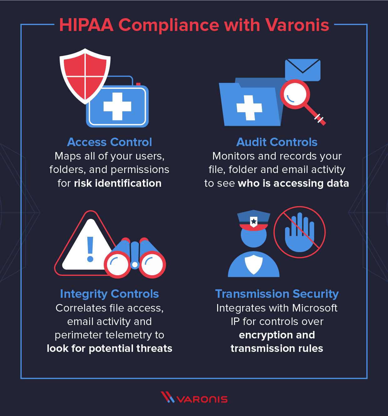ways to maintain office 365 compliance with Varonis
