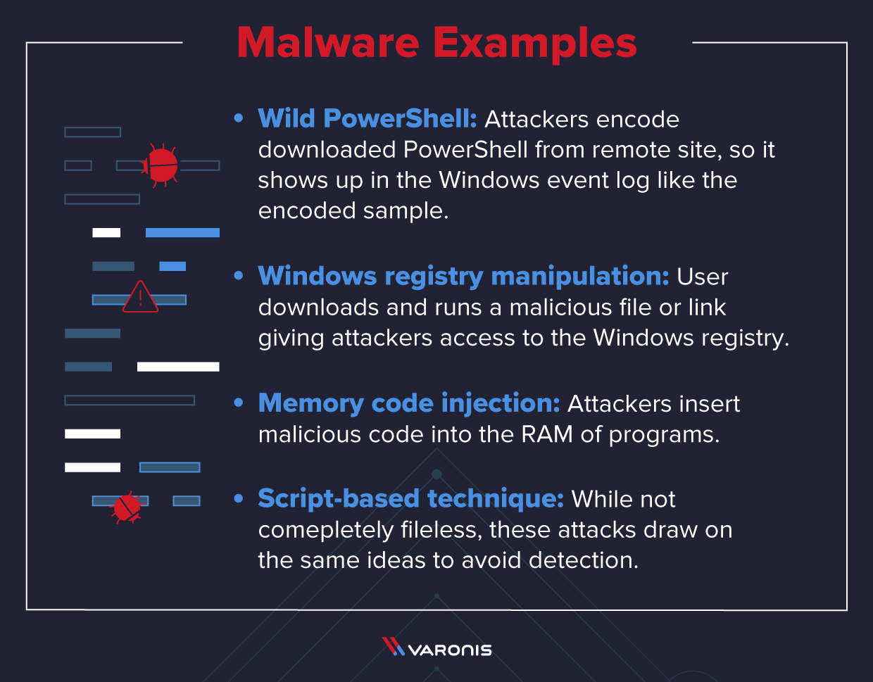 examples of malware with accompanying illustrations