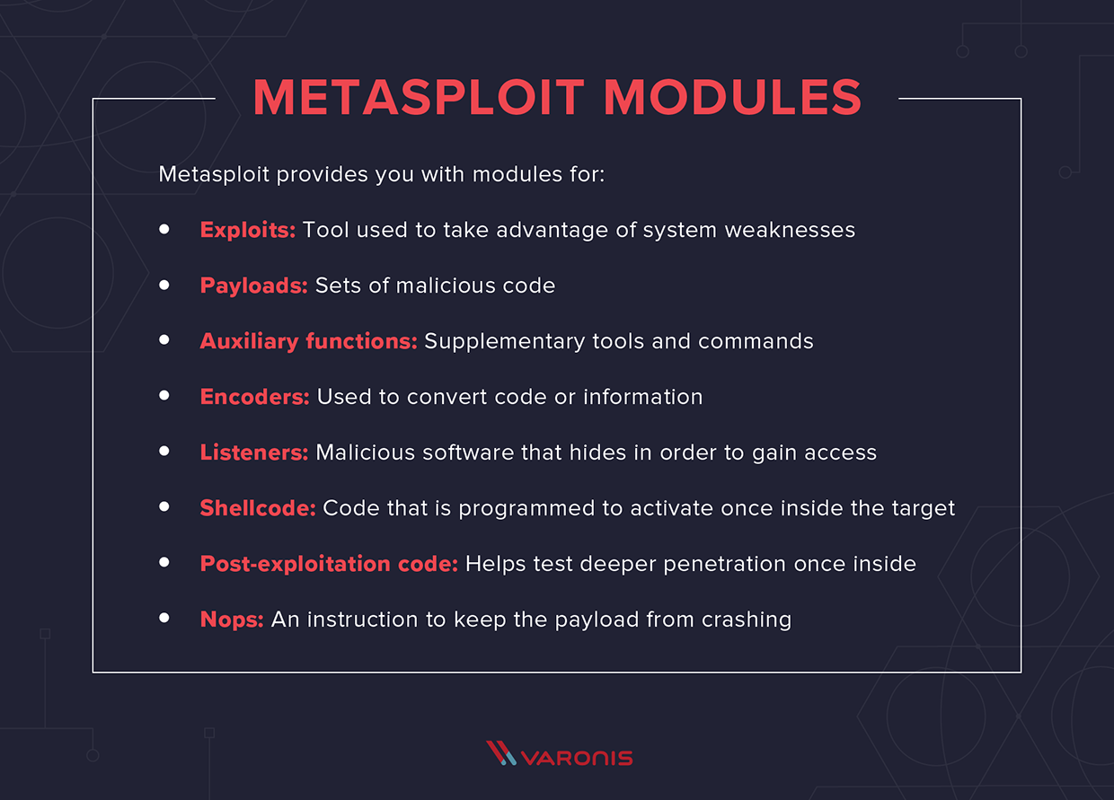visual that shows the modules metasploit provides you with 